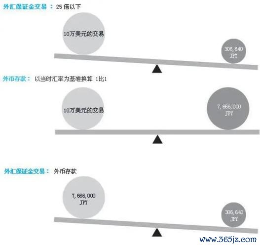 即期外汇交易操作流程与风险管理实战解析