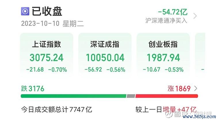股票幾點收盤？台滬深港美交易時段差異解析2025跨市場投資指南