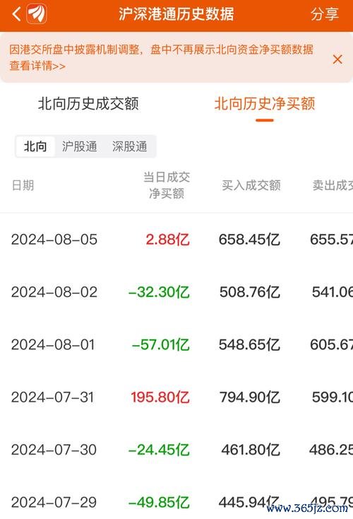 股票幾點收盤？台滬深港美交易時段差異解析2025跨市場投資指南