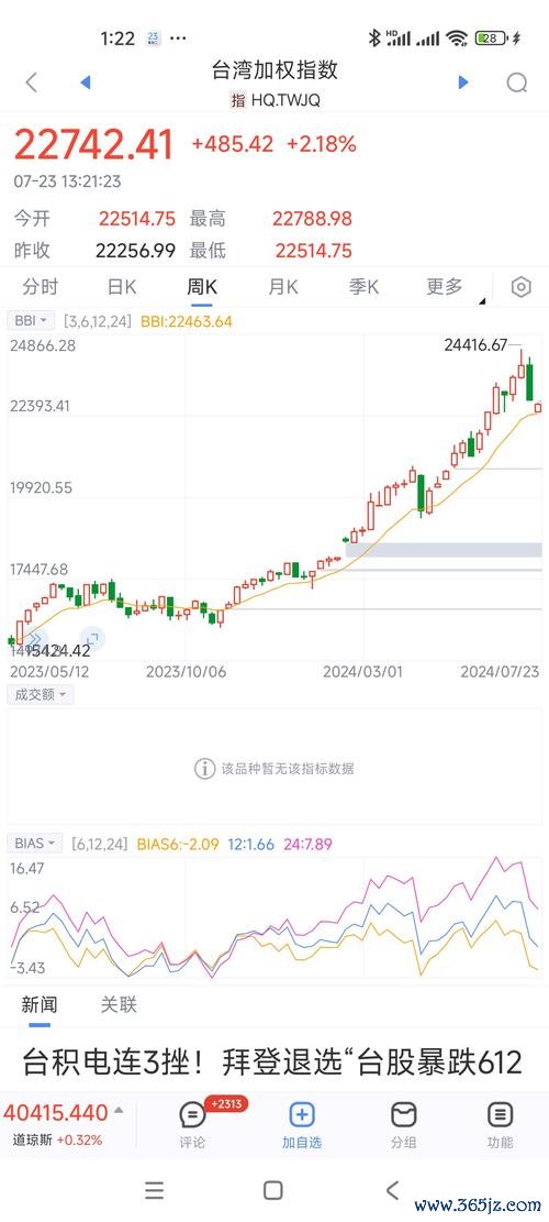 股票幾點開盤？2025台灣股市開盤時間全解析〔新手必看〕