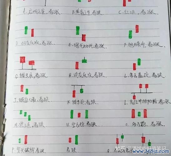 股票怎麼玩？新手必學2025台股實戰三步驟選股策略×進場時機×風險管理