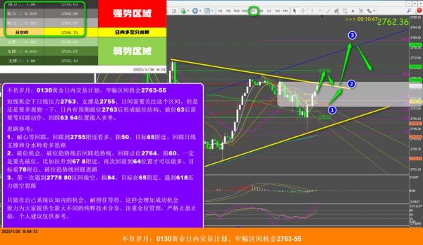 股票怎麼賣？2025台灣投資人必學的止損技巧與智能下單工具實測