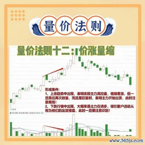 股票成交量怎麼掌握？2025最新3步驟拆解主力動向技術分析工具實測
