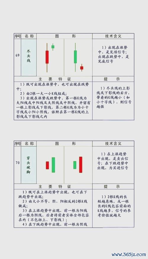 股票技術分析2024台灣股市趨勢解析與工具推薦新手必學實戰技巧