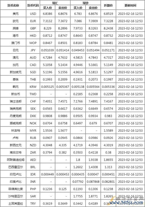 今日外匯牌價、今日外汇牌价｜中国银行权威数据+央行中间价速递（2025年3月25日）