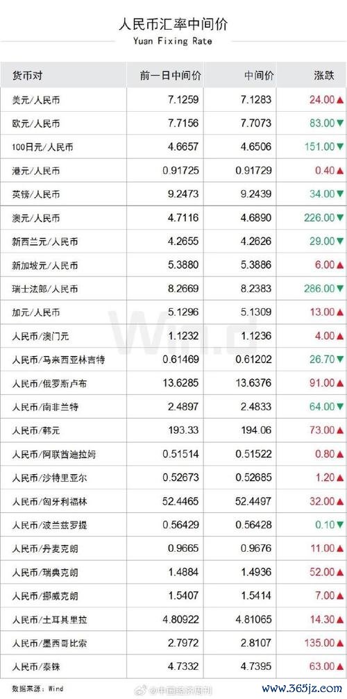 今日外匯牌價、今日外汇牌价｜中国银行权威数据+央行中间价速递（2025年3月25日）