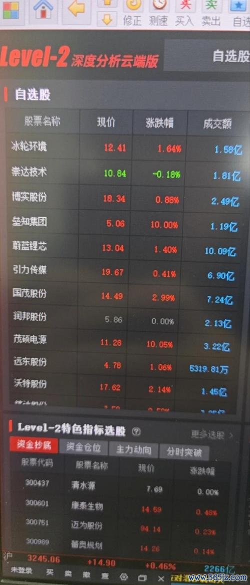 股票指數怎麼選？2025AI科技股投資新趨勢專家解析+實測推薦