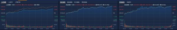 股票收盤｜2025年3月24日滬指放量跌破3400點支撐位3330點能否守住？機構預測+資金流向分析