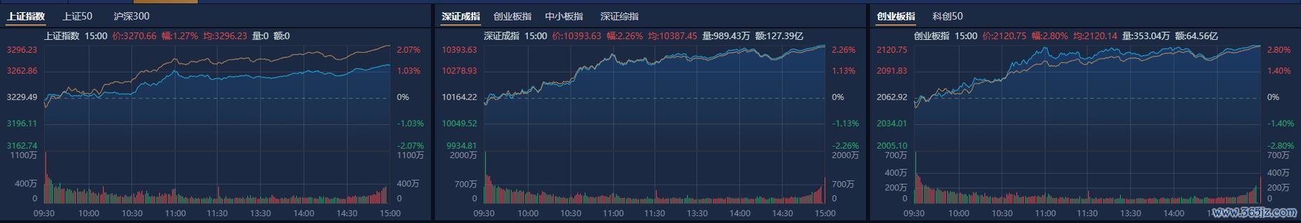 股票收盤｜2025年3月24日滬指放量跌破3400點支撐位3330點能否守住？機構預測+資金流向分析