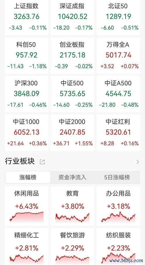 股票收盤｜2025年3月24日滬指放量跌破3400點支撐位3330點能否守住？機構預測+資金流向分析