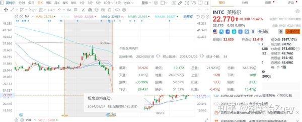 股票損益計算如何精算？3步驟用Excel計算表快速掌握買賣成本2025台股實測