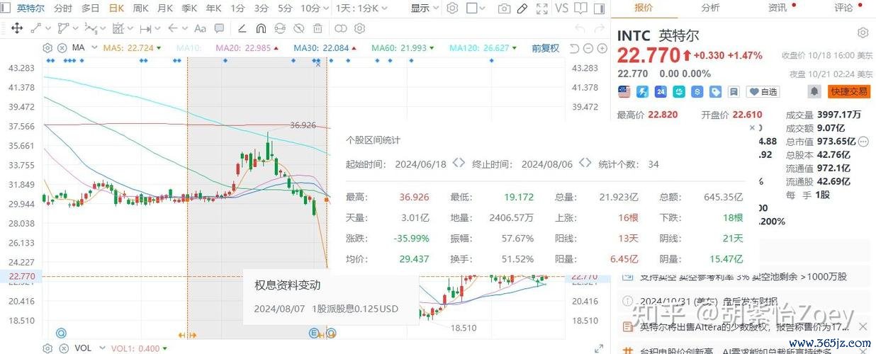股票損益計算如何精算？3步驟用Excel計算表快速掌握買賣成本2025台股實測