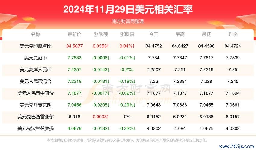 金研院外匯、金研院外汇2024下半年趋势预测：全球汇率波动与中金策略解析