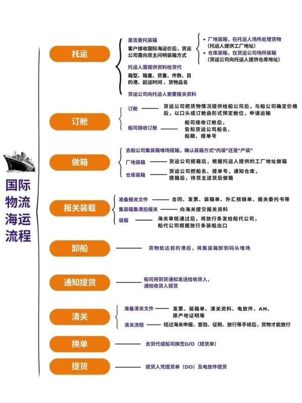進出口外匯業務;进出口外汇业务操作难题与合规解决方案全解析