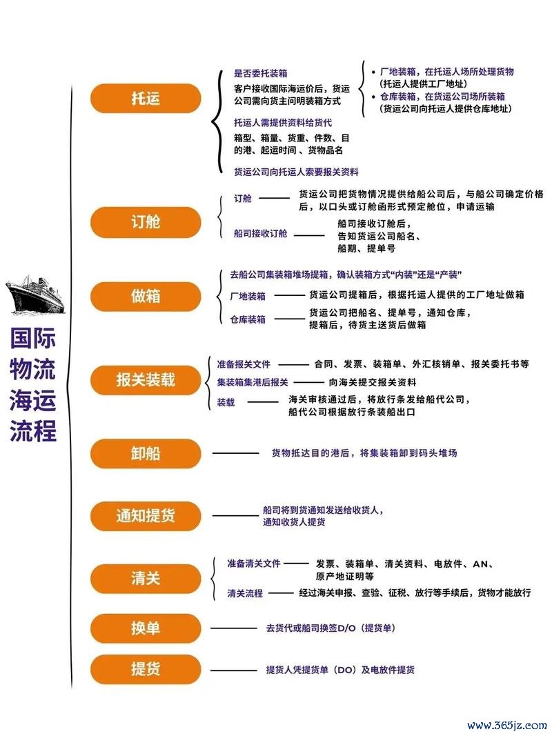 進出口外匯業務;进出口外汇业务操作难题与合规解决方案全解析