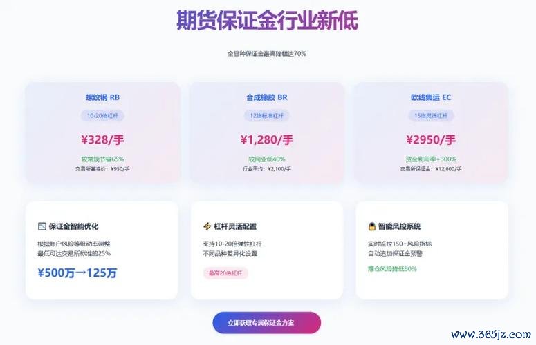 股票期貨保證金如何降低風險與提高槓桿？台灣投資人2025必學券商App設定技巧