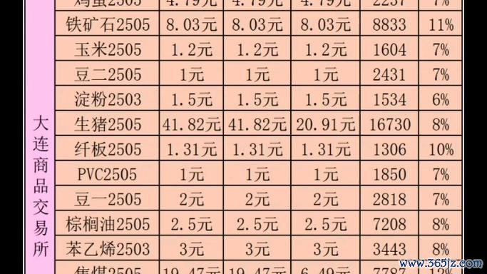 股票期貨一口多少錢？3分鐘搞懂保證金與手續費2025最新計算公式