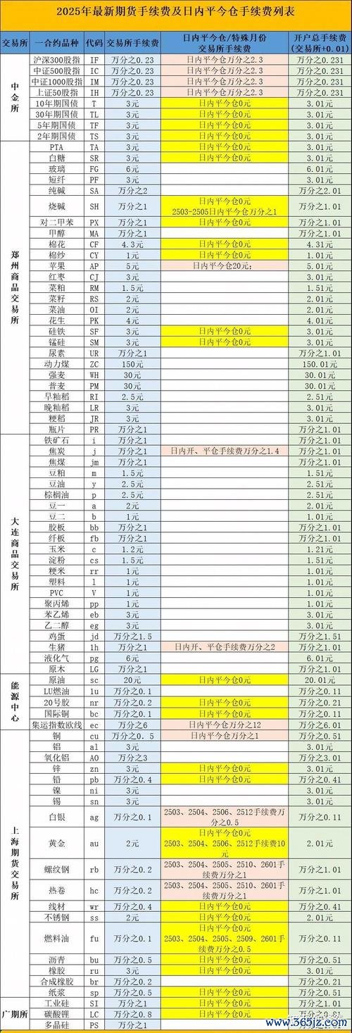 股票期貨一口多少錢？3分鐘搞懂保證金與手續費2025最新計算公式