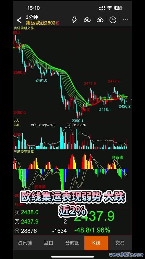 股票期貨如何對沖風險？2024新合約技術指標共振策略中金所實測