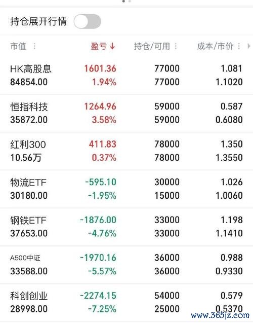 股票獲利計算3分鐘搞懂買賣價差、手續費、稅費一次掌握2025台股實測