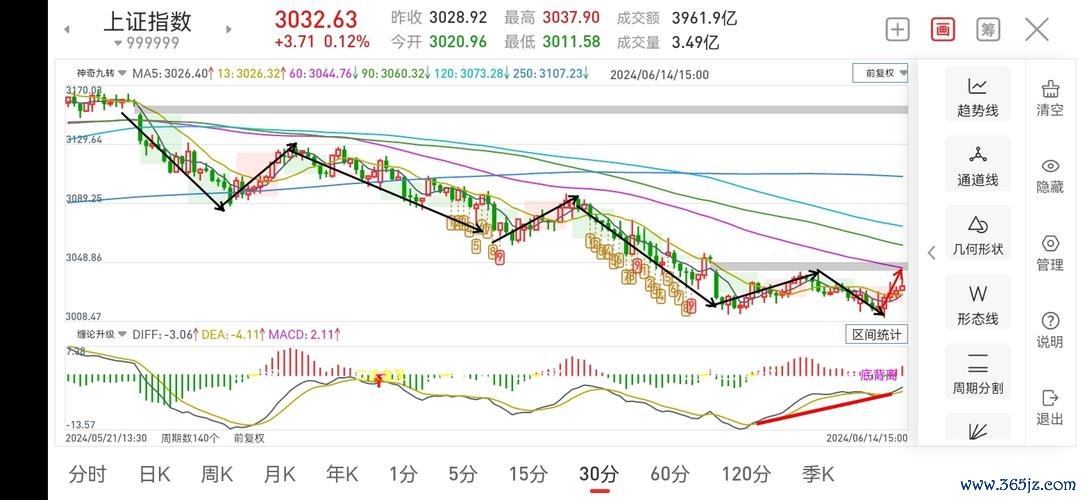 股票版投資人必看2024台股趨勢解析數據分析+專家預測