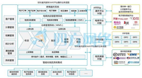 跨境电商FK8外汇结算定制方案与资金回流数据解析