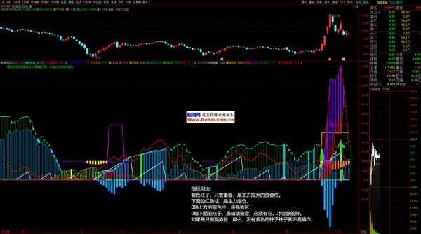 股票王如何精准捕捉买卖訊號？2025台股投資必學的3大應用技巧通達信指標實測
