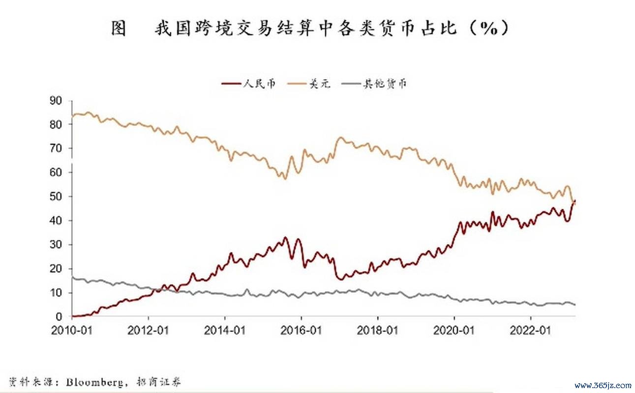 跨境人民币政策解析：外汇轮胎出口突围与2024行业增长数据