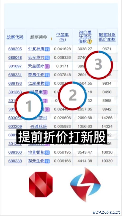 股票申購抽籤全攻略：滬深北交所規則差異與提高中簽率技巧2025實測教學