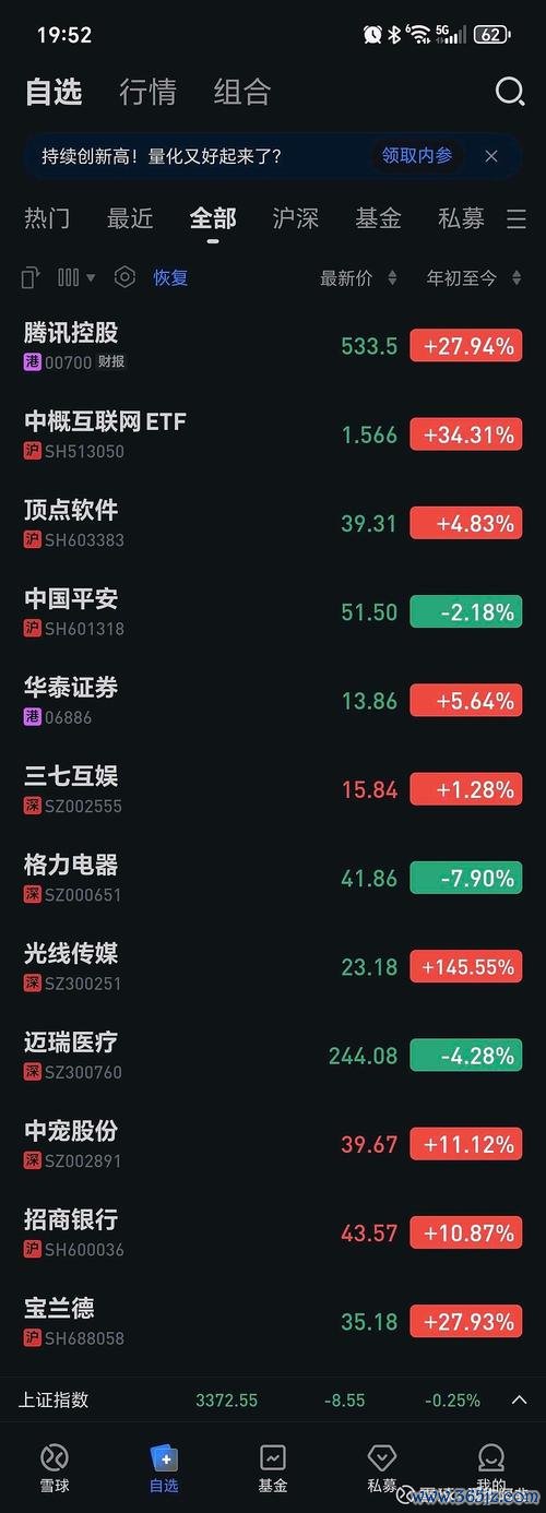股票申購中籤率怎麼提高？冷門股策略+全倉技巧2025實測推薦