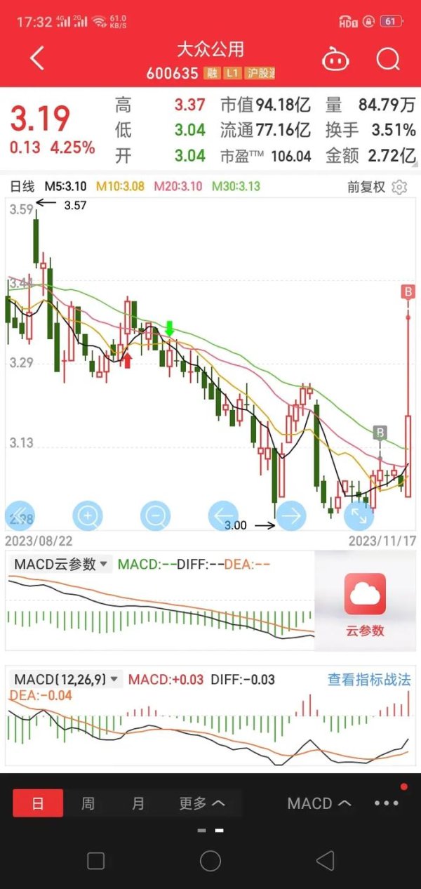 股票申購中籤率怎麼提高？冷門股策略+全倉技巧2025實測推薦