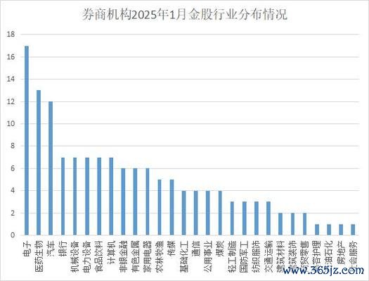 股票申購查詢結果？3分鐘學會用券商App查中簽與凍結資金2025最新
