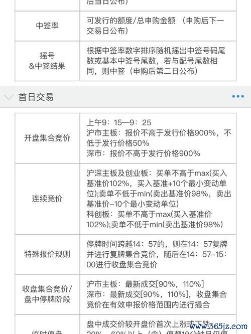 股票申購流程全攻略：2024新規與中簽技巧券商App實測
