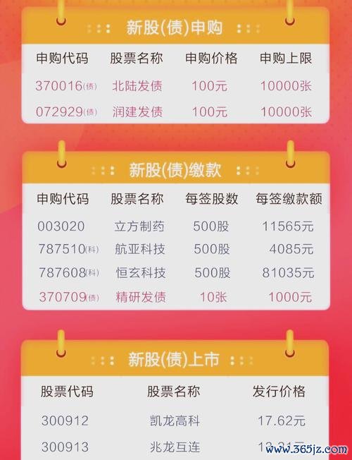 股票申購流程全攻略：2024新規與中簽技巧券商App實測