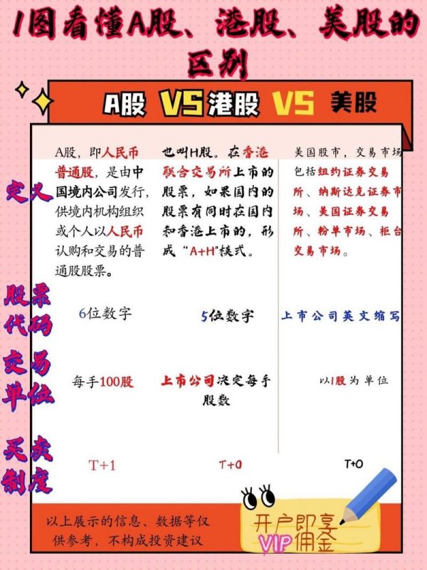 股票盤後交易時間全解析：A股、美股差異比較2025投資必看