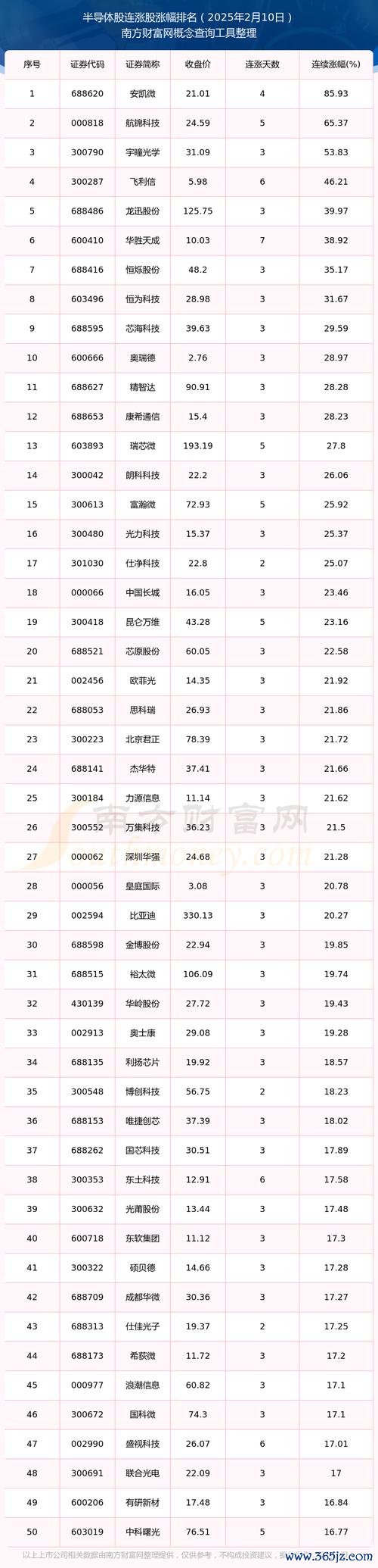 股票矽格如何評估？3步驟學會用財務指標分析台股半導體2025