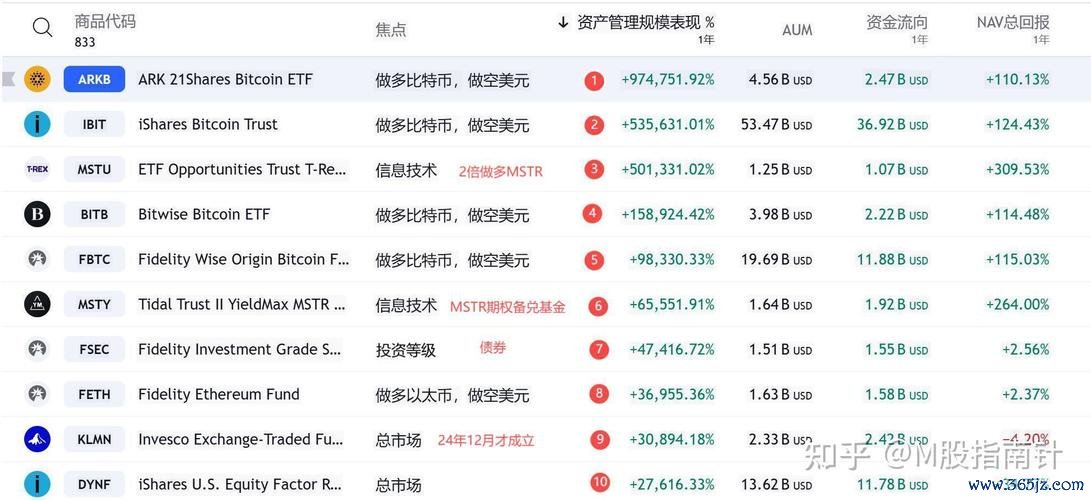 股票美時如何佈局？2024台股醫藥股投資TOP3〔達人密技〕