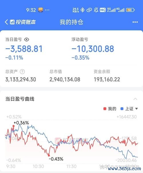瑪莎拉蒂外匯浮虧近30%成痛點 邁達克首頁推薦2個月實盤翻倍