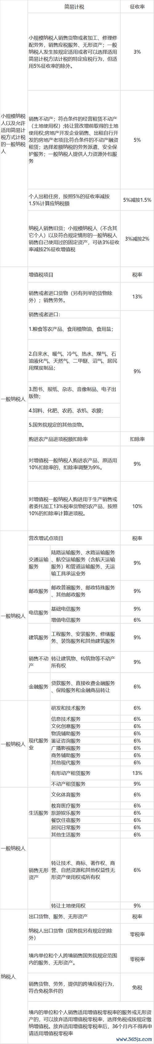 買賣外匯課稅—买卖外汇课税合规途径与政策解析