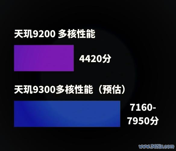 股票聯發科投資佈局怎麼評估潛力？生成式AI手機+天璣9300出貨翻倍2024年Counterpoint預測