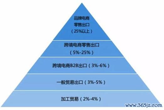 買外匯車好嗎？跨境購車必知的省錢攻略與風險分析