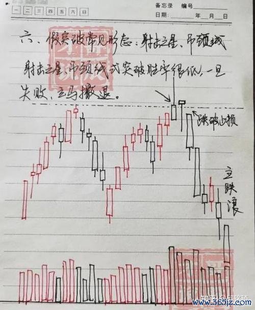 股票處置如何避免股價波動？司法拍賣與二級市場拋售實務解析2025最新方案〔案例解析〕