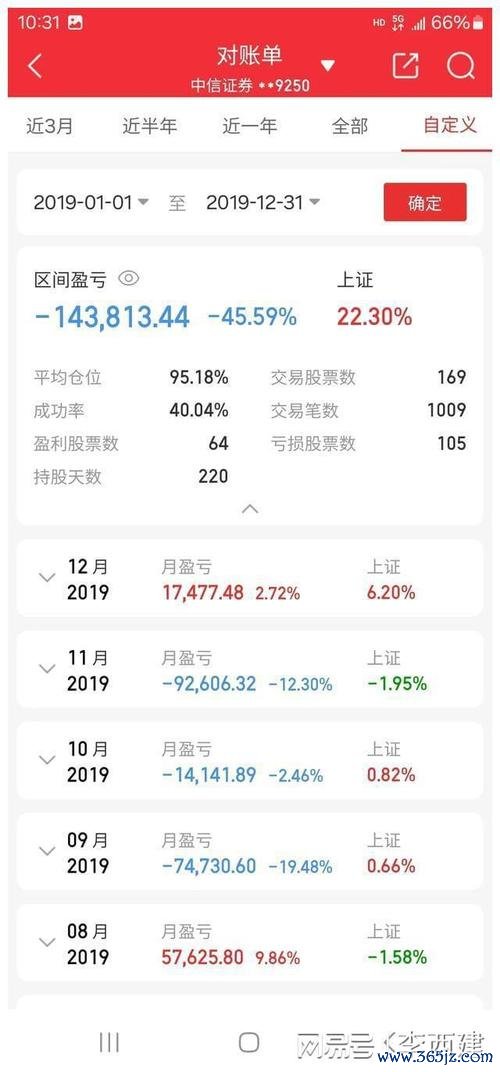 股票試算如何避免虧損？三步驟拆解交易成本計算+Excel模板實測案例