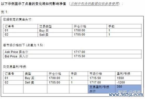 模拟外汇：零风险实练×策略验证×新手必修课