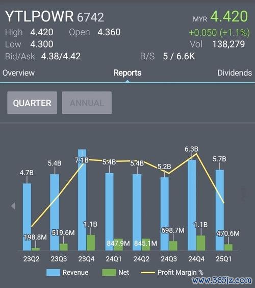 股票買賣手續費怎麼省？3分鐘學會用券商App省下50%交易成本2025台股實測