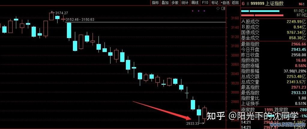 股票買進賣出時機怎麼看？2024台股趨勢解析〔達人推薦〕