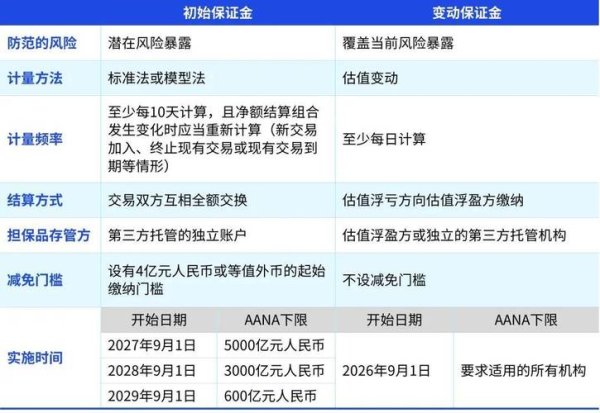 期貨外匯保證金交易專區(期货外汇保证金交易专区：杠杆操作风险解析与高效策略指南)