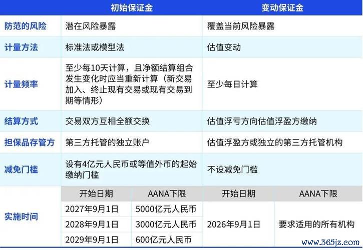 期貨外匯保證金交易專區(期货外汇保证金交易专区：杠杆操作风险解析与高效策略指南)