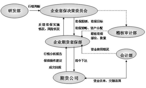 期貨外匯—期货外汇：套期保值策略与全球市场实战解析