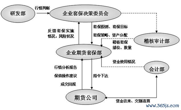 期貨外匯—期货外汇：套期保值策略与全球市场实战解析